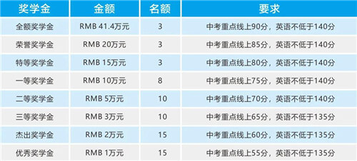百万新生奖学金 百万新生奖学金